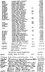 Страница 86, на которой фамилия деда - Коркина Павла Алексеевича.